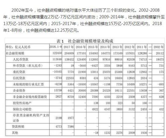 一轮股市上涨行情的持续时间，哪一个因素最重要？