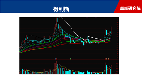 猪又飞上天了，还有多少空间？