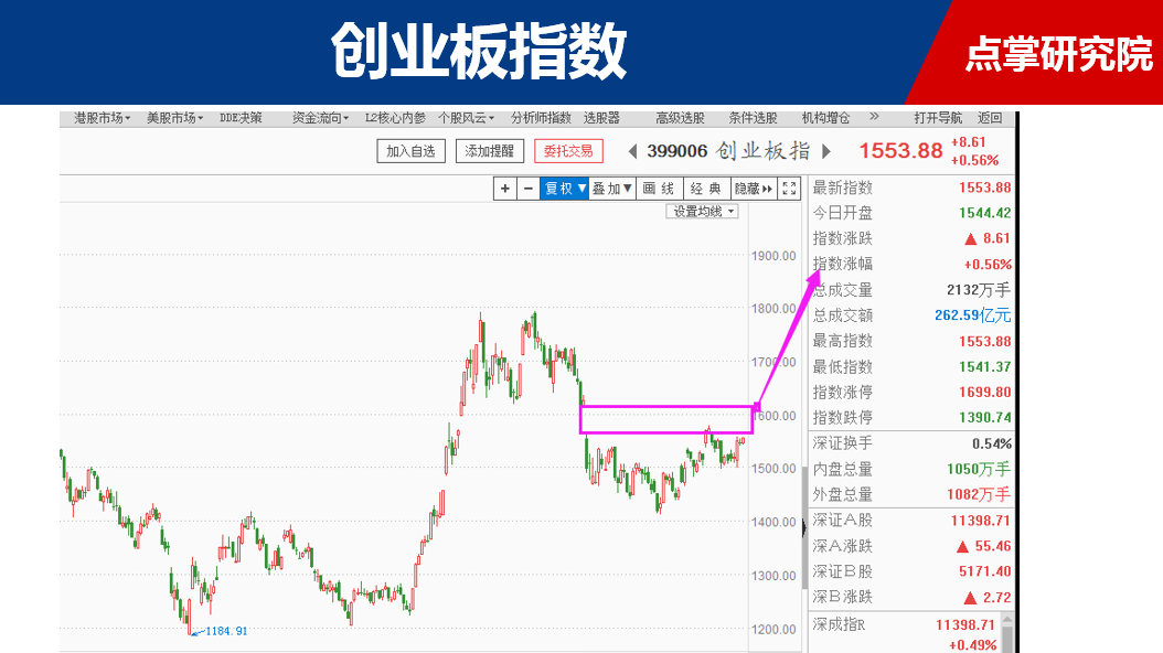 漂亮50走了！科技50来了！