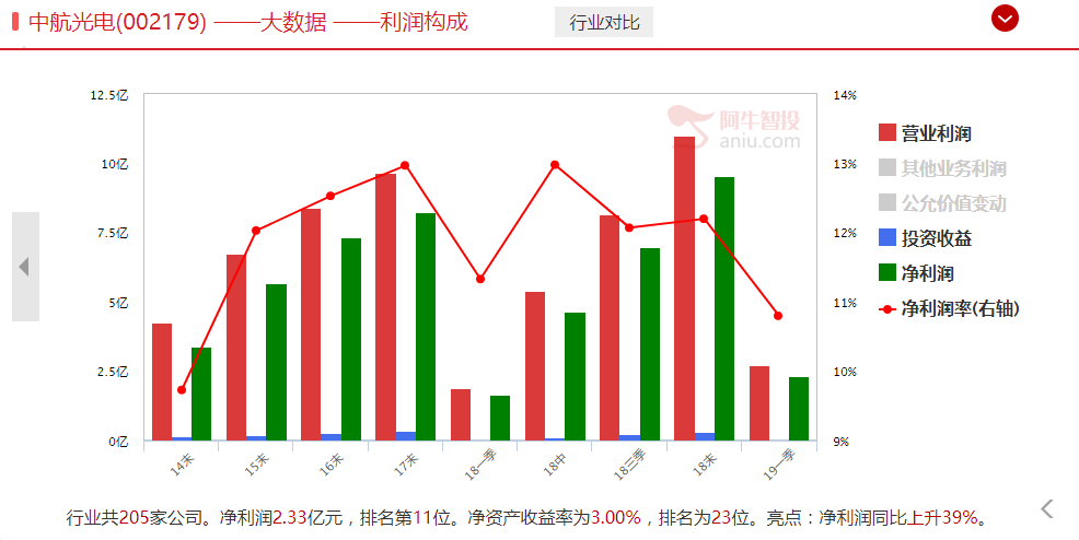 3张表，看懂北上资金近期动向