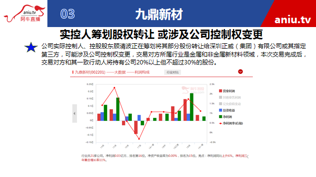 【观点】张展博：震荡市聚焦短线热点机会！