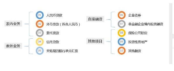 一轮股市上涨行情的持续时间，哪一个因素最重要？