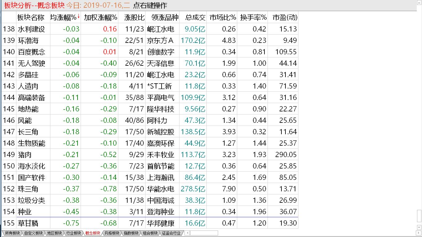 【收盘综述】缩量又陷盘局