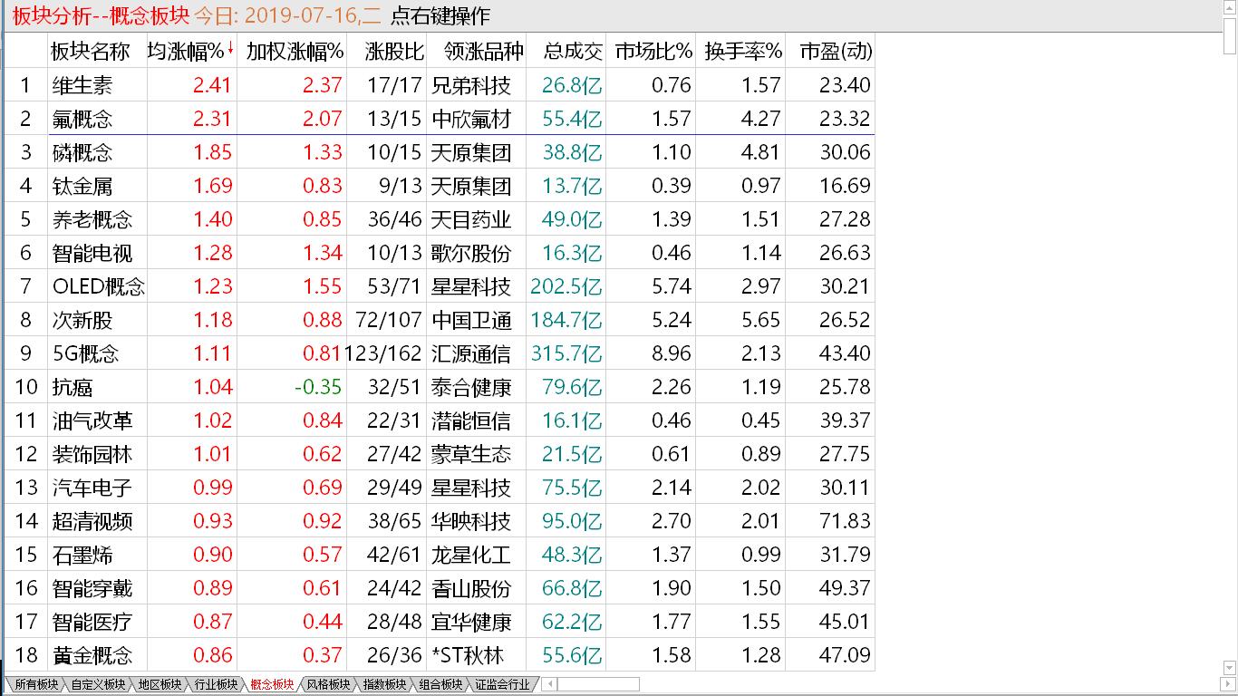 【收盘综述】缩量又陷盘局