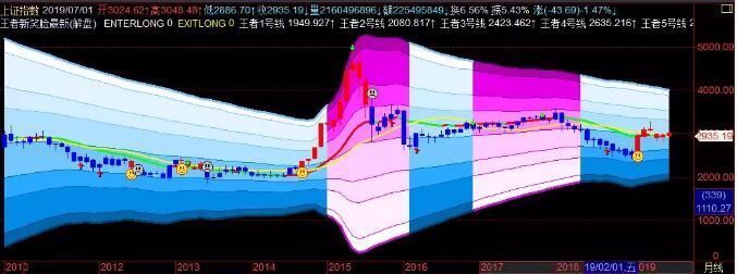 午评：电脑+人脑=获利概率提升！