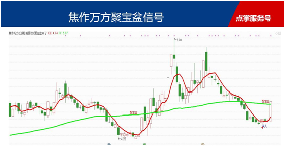 上证向前低靠拢，股票涨停之前容易出这信号