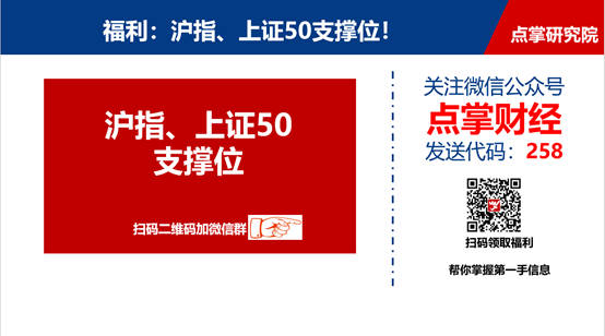 沪指、上证50齐齐破位，后市如何？