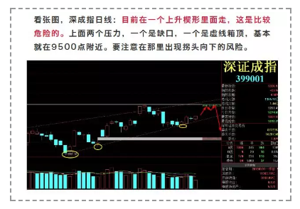 小松午评：楔形下轨破了