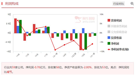 新鲜出炉的聚宝盆来了