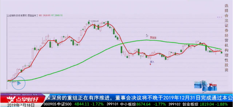 【观点】千鹤：大盘反弹先过3053再下跌！