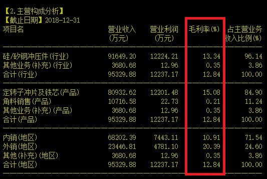 好可怜！上市三年无人问津的次新电机公司值得关注吗？