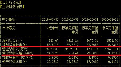 好可怜！上市三年无人问津的次新电机公司值得关注吗？