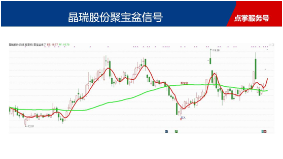 上证向前低靠拢，股票涨停之前容易出这信号