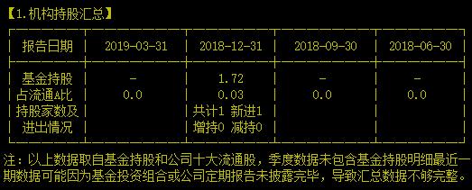 好可怜！上市三年无人问津的次新电机公司值得关注吗？