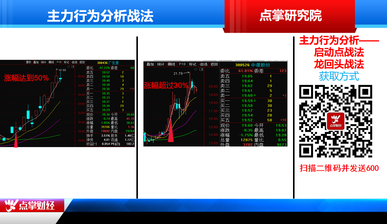 成交量决定近期市场走势