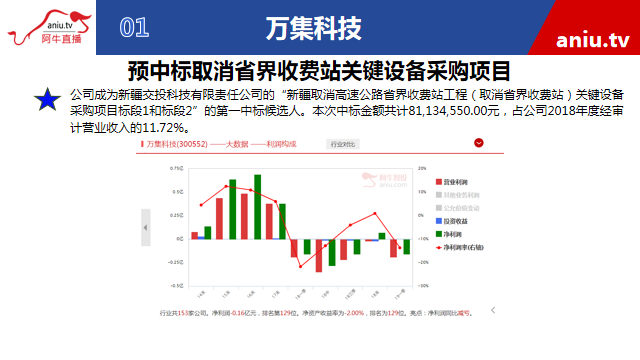 【观点】千鹤：识别主力骗线！告别左右挨耳光！