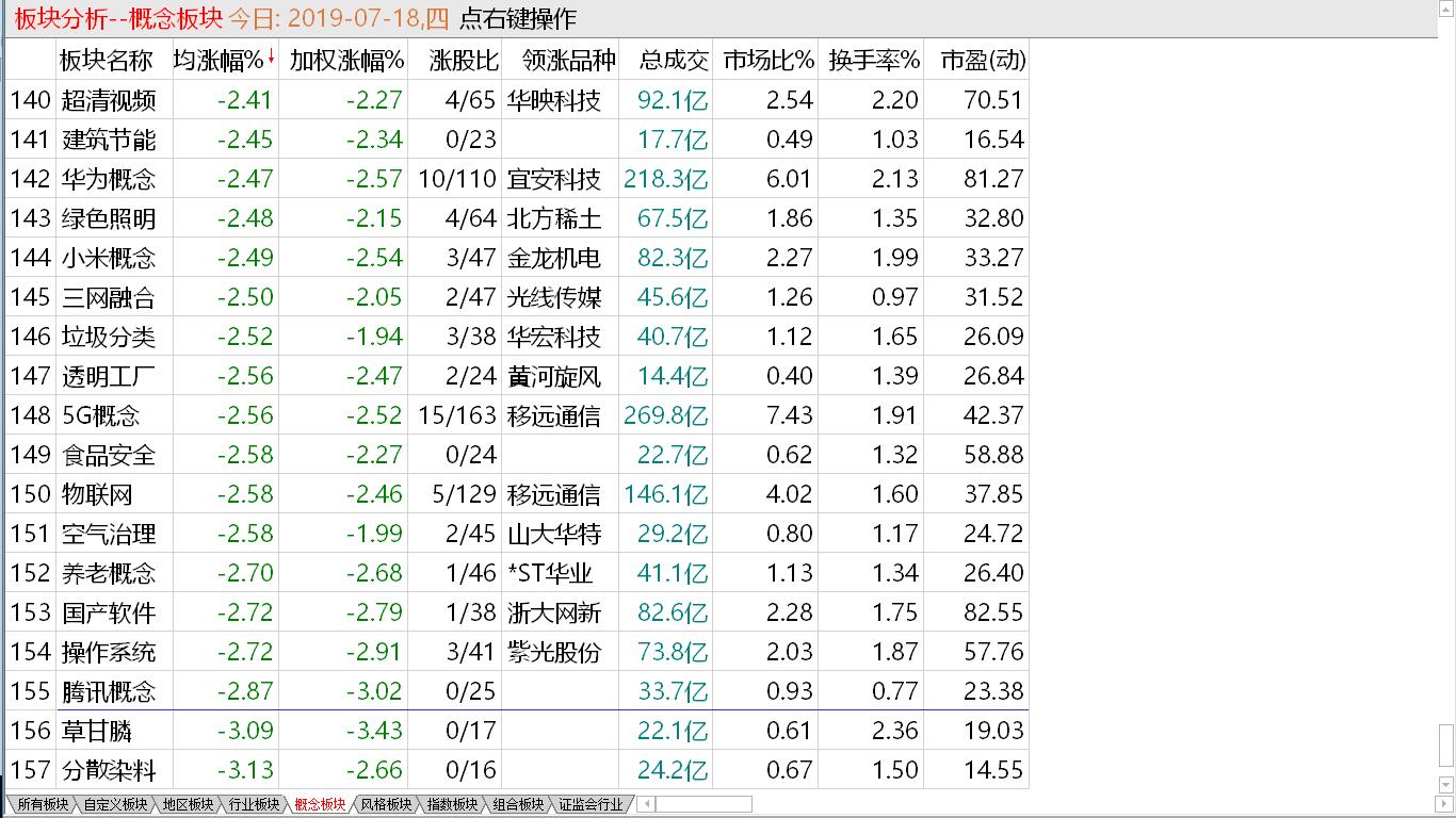 【收盘综述】震荡寻求支撑