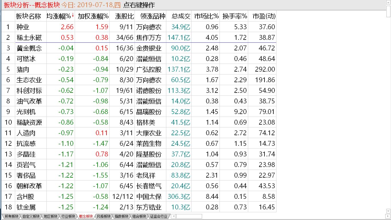 【收盘综述】震荡寻求支撑