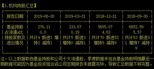 收购东芝LNG业务失败的业绩“白马”到底能不能抄底