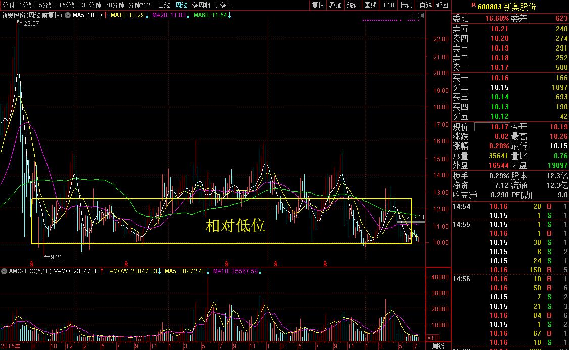 收购东芝LNG业务失败的业绩“白马”到底能不能抄底