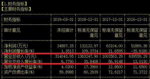 收购东芝LNG业务失败的业绩“白马”到底能不能抄底