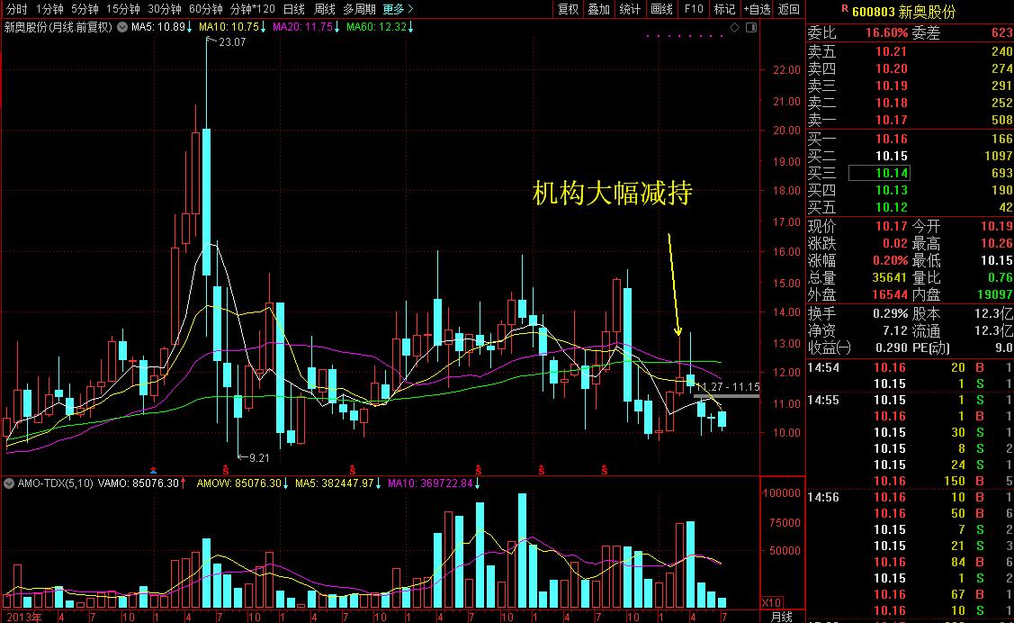 收购东芝LNG业务失败的业绩“白马”到底能不能抄底