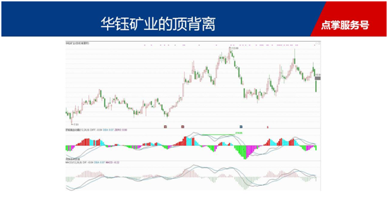 主板向前低靠拢，分享顶底背离自动画线工具