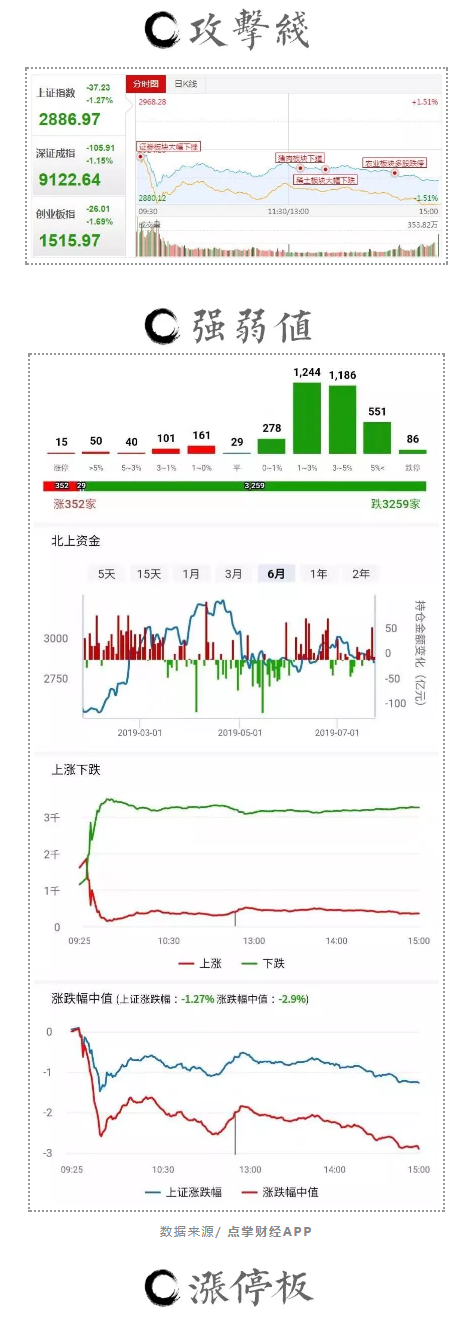 STAR Market 首秀点评：只见新人笑，谁见旧人哭？