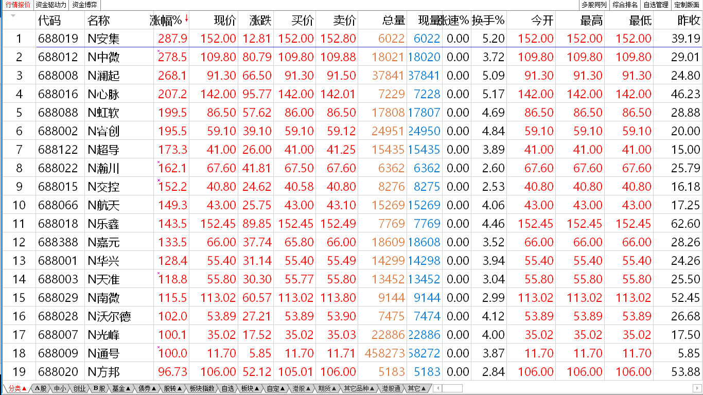 无涨跌板 你“造”了吗