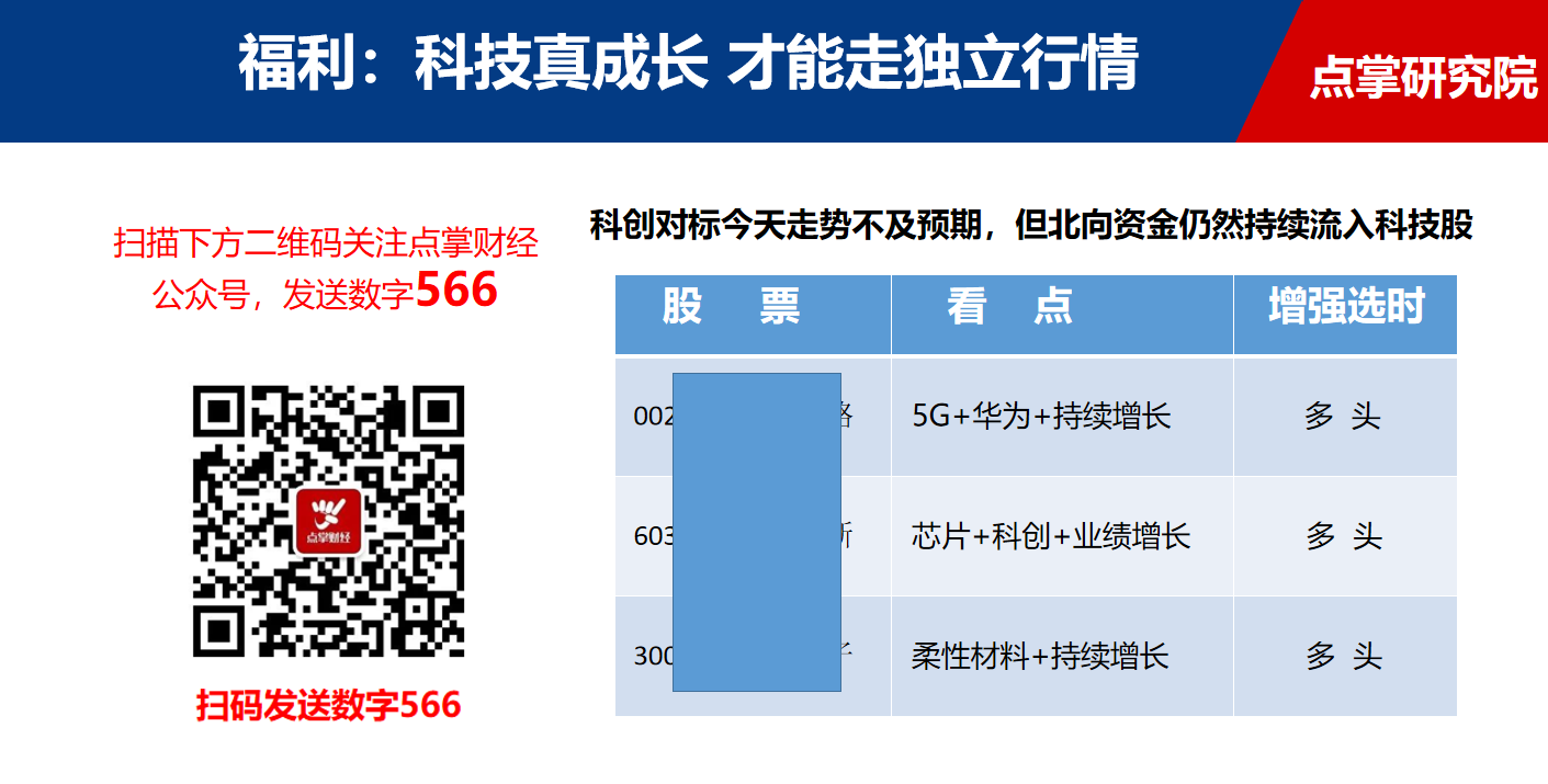 你伤害了我，却一笑而过！科创强势带崩大盘，科技真成长才能走独立行情