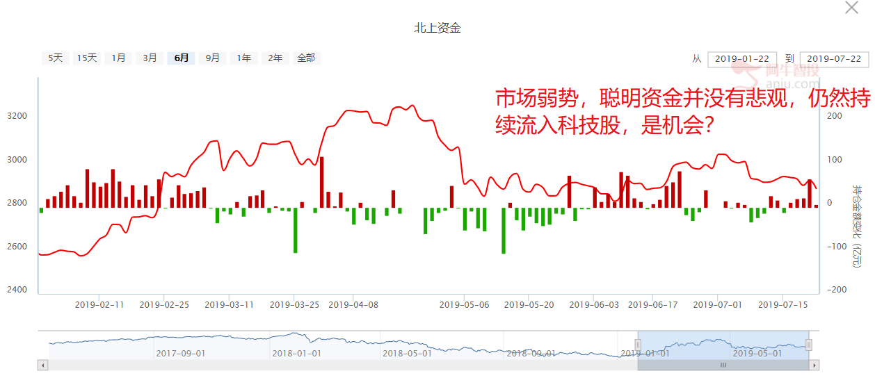 “印股票”时代，你不了解这两点，就会被淘汰