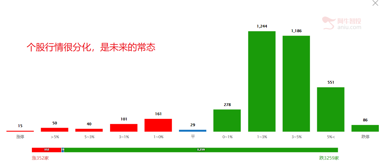 “印股票”时代，你不了解这两点，就会被淘汰