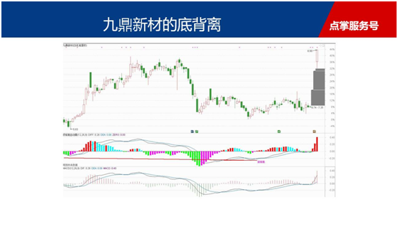 主板向前低靠拢，分享顶底背离自动画线工具