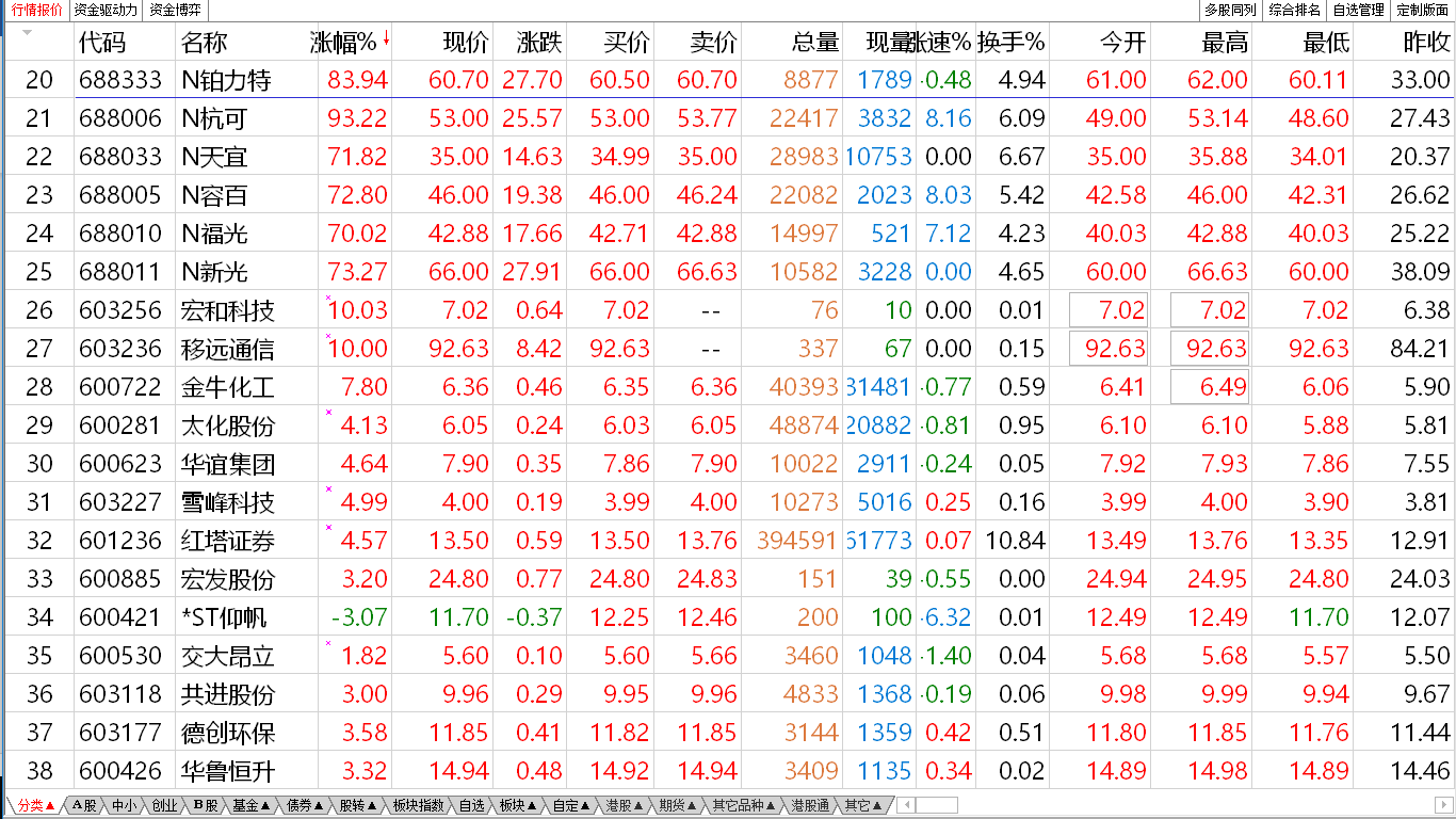 无涨跌板 你“造”了吗