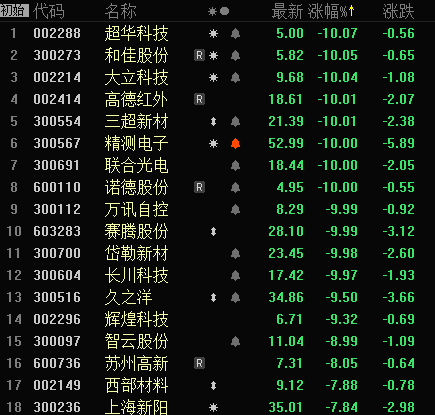 STAR Market 首秀点评：只见新人笑，谁见旧人哭？