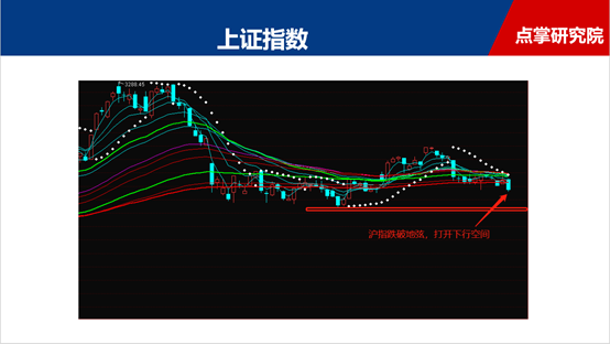 科创抽血大盘，后市如何？