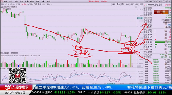 【观点】杨继农：大盘很快就会稳定下来！