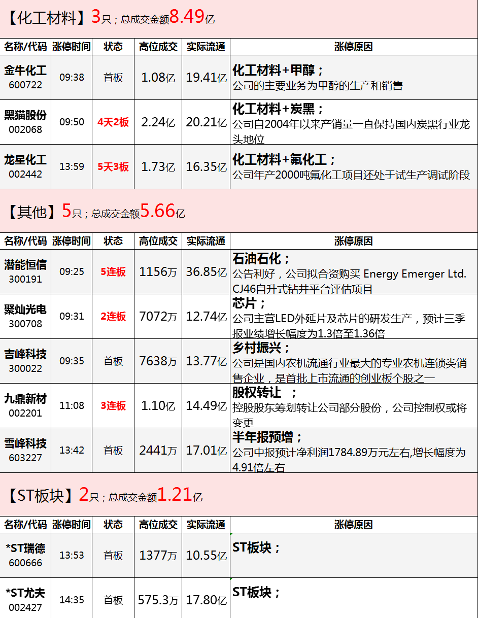 STAR Market 首秀点评：只见新人笑，谁见旧人哭？