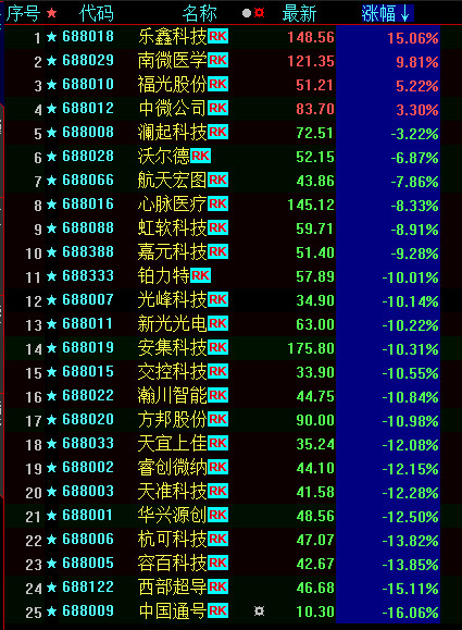 小松午评：这么走下去，月底有好戏