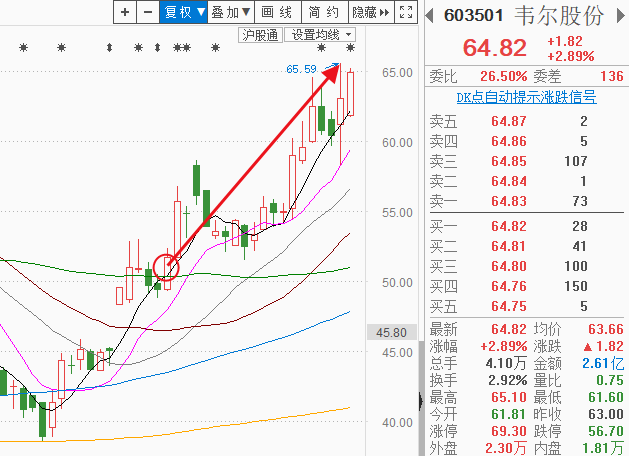 科创板没迎来热炒，投资者理性了，寻找科技真成长才能走独立行情（附潜力股）