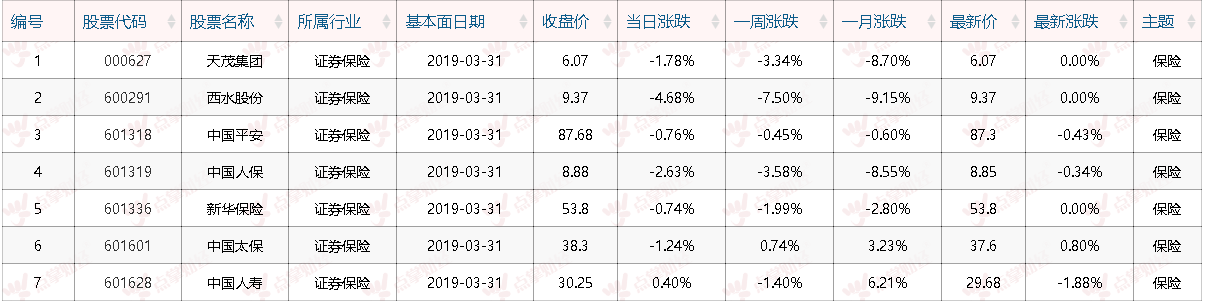 险资重仓股里选白马