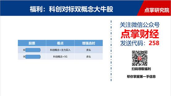 科创热情落幕，大盘收敛心神，后市将如何演绎？