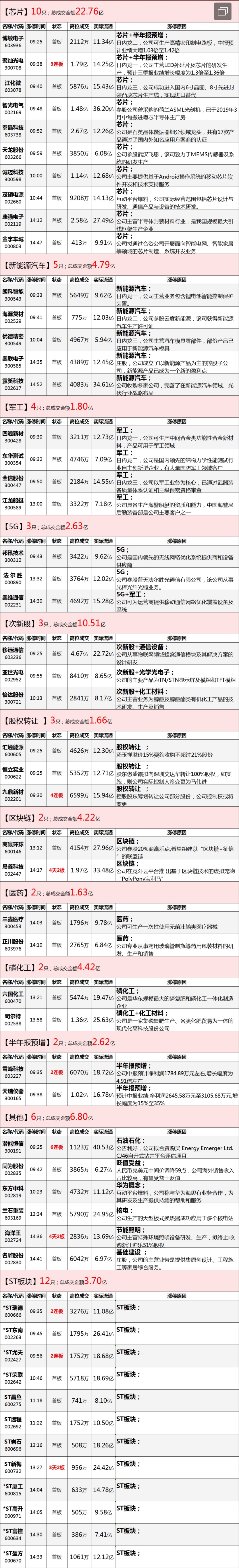 罕见地量！有些东西正在慢慢改变……