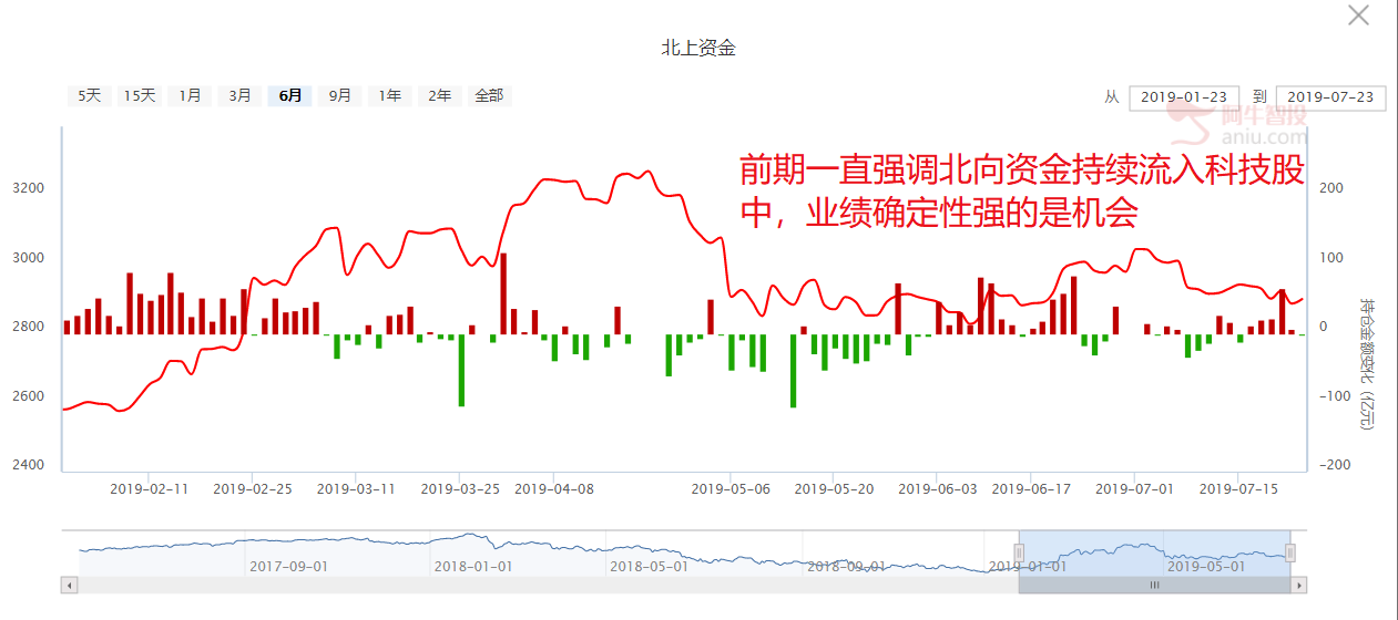 科创板没迎来热炒，投资者理性了，寻找科技真成长才能走独立行情（附潜力股）