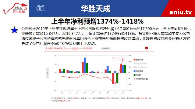 【观点】薛松：波段操作要买在上涨波段起点