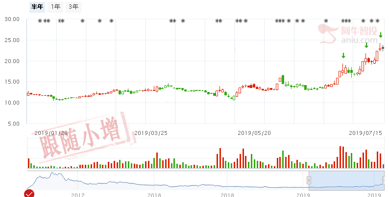 流动性减弱业绩差中小个股风险加剧