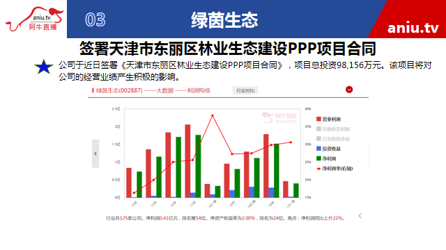 【观点】薛松：波段操作要买在上涨波段起点