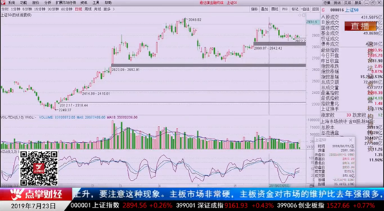 【观点】刘彬：大盘没有系统性风险！