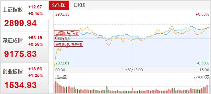 罕见地量！有些东西正在慢慢改变……