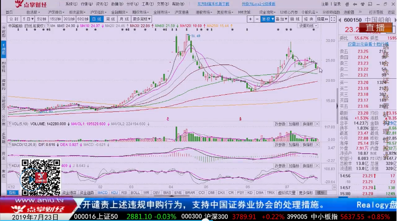 【观点】陈文：短线操作就是要果断！